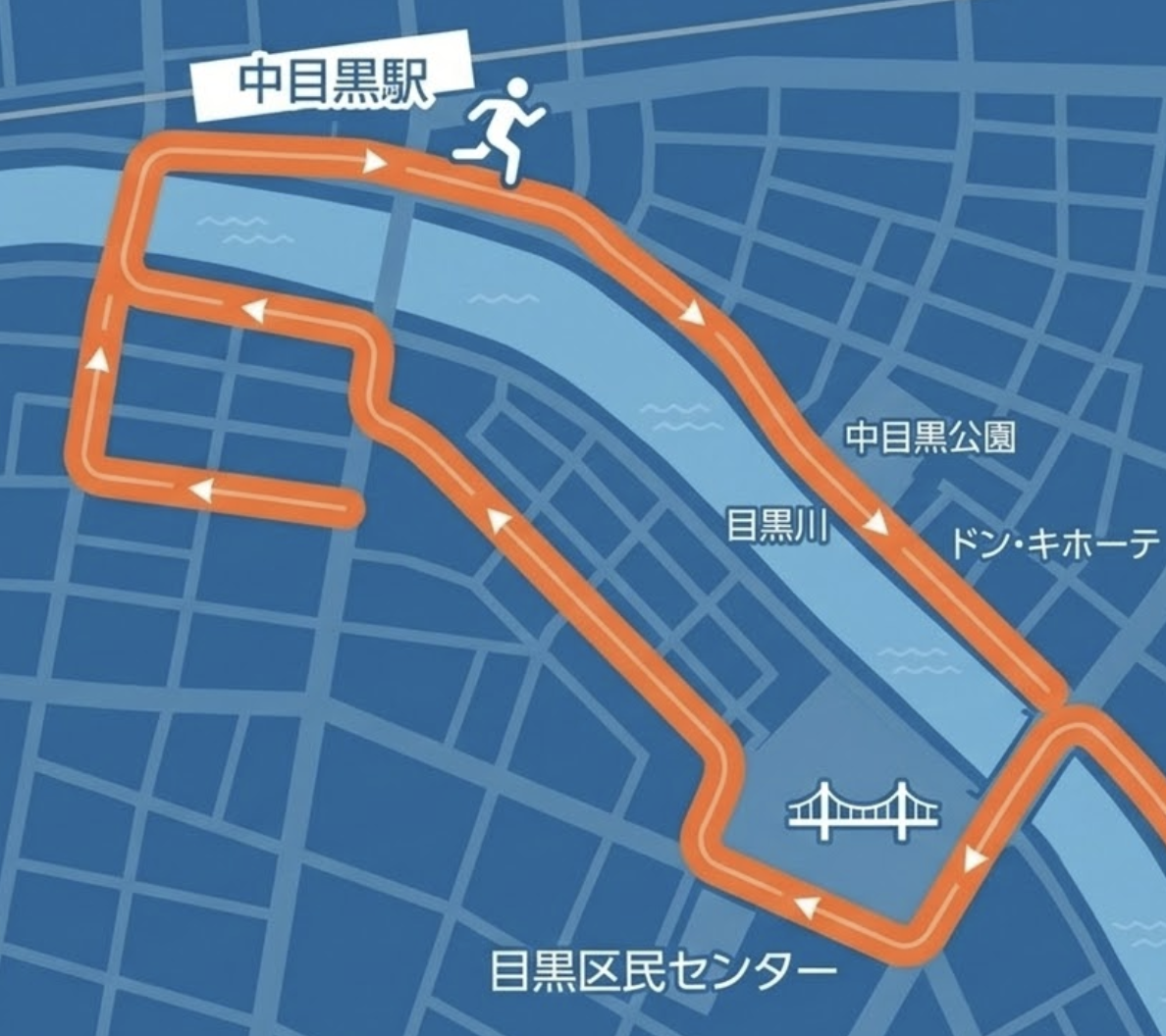 目黒川ランのコースマップ